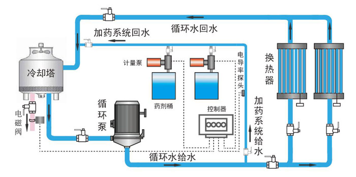 工业循环冷却水系统1.jpg